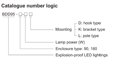 Engineering Diagram